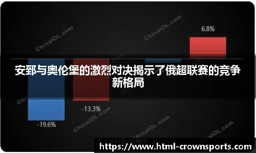 安郅与奥伦堡的激烈对决揭示了俄超联赛的竞争新格局